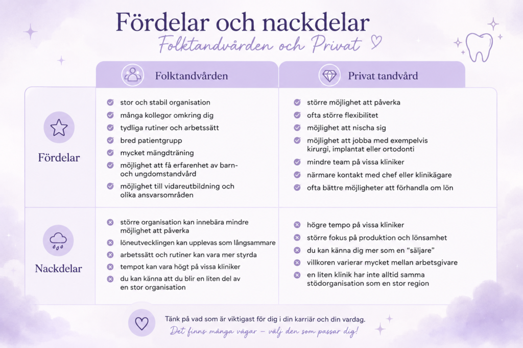 Fördelar och nackdelar med att jobba på Folktandvården eller privat som tandsköterska